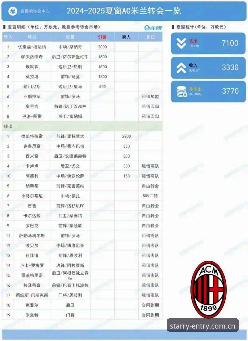 星空入口官网足球赔率对比 看懂意甲新星转会信号,在星空体育平台追踪赛事数据的实用技巧