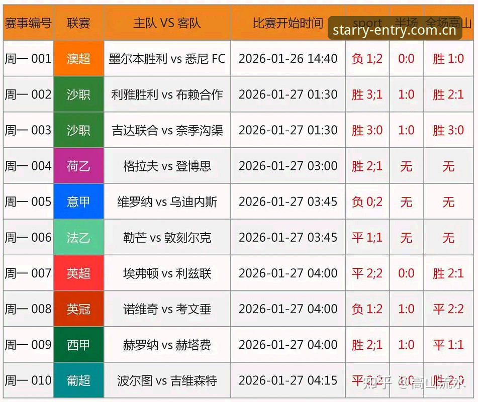 星空入口CN赛事数据对比 星空体育平台数据入口深度对比:从赔率变化看CN赛事信息的真实价值